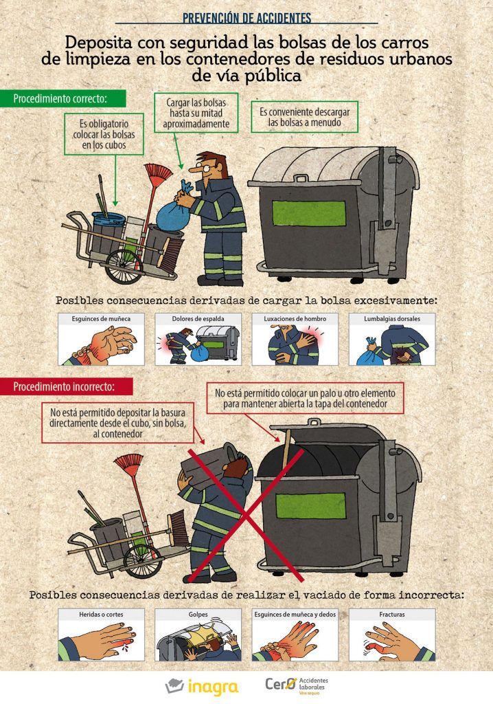 Prevención de accidentes-Inagra